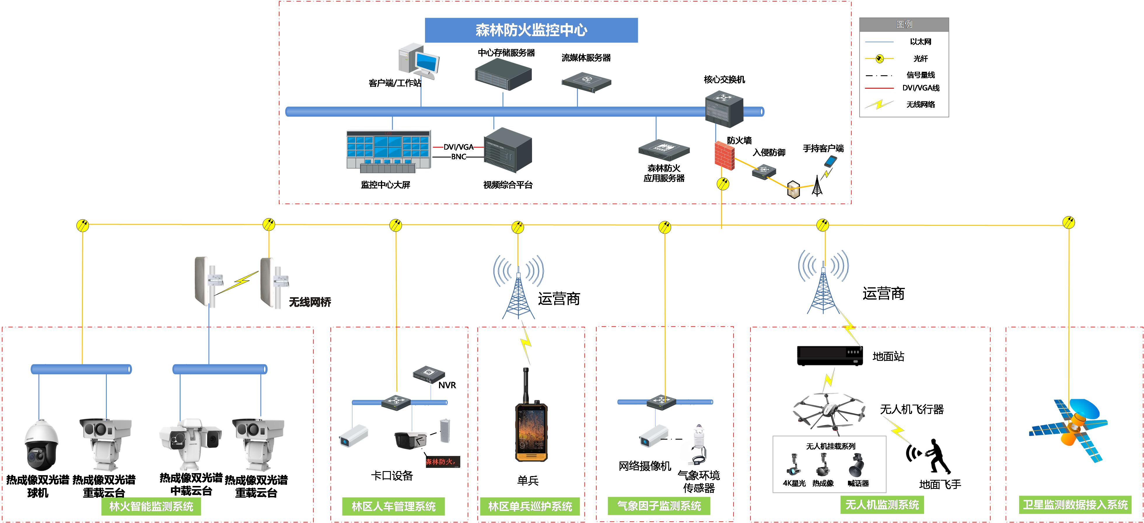 森林防火監控 森林防火監控系統 森林防火監控 森林防火監控系統